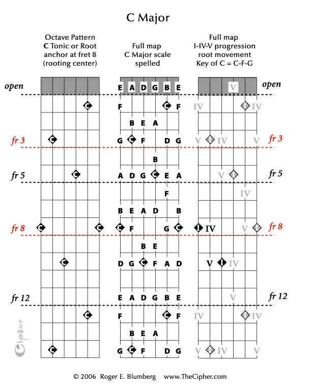 Minor Pentatonic Shapes – Guitar Scale Overlapping